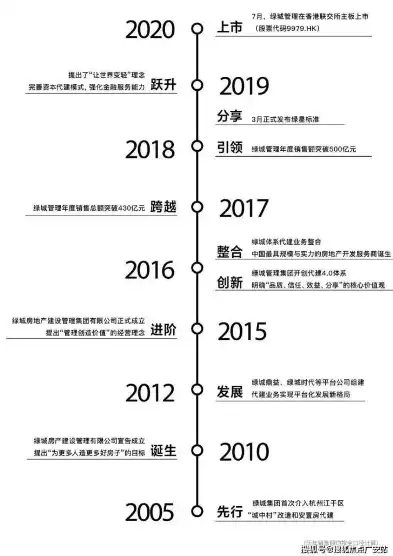 揭秘云筑，探寻这家神秘公司的前世今生与发展轨迹，云筑是什么意思?