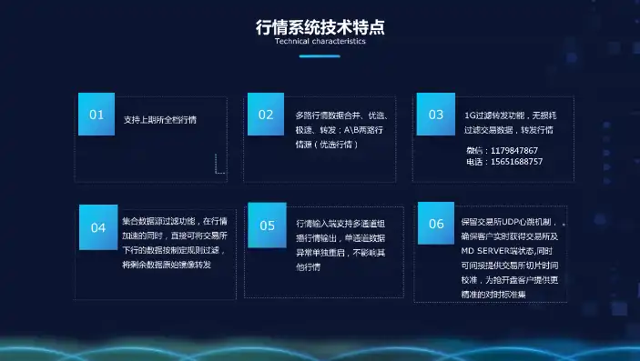 深度解析期货网站自适应源码，技术驱动下的行业变革，期货网站自适应源码怎么看