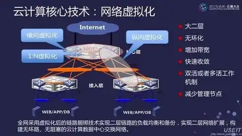 虚拟化技术，深度解析其优缺点与未来发展趋势，虚拟化技术优缺点有哪些呢