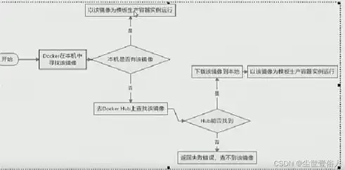 揭秘服务器托管运作流程，从部署到维护的全方位解析，服务器托管运作流程