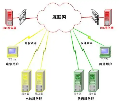 深入解析DNS服务器域名URL转发的原理与实际应用，http转发dns