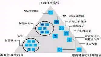 云管理平台功能架构解析，构建高效云环境的关键要素，云管理平台功能架构图