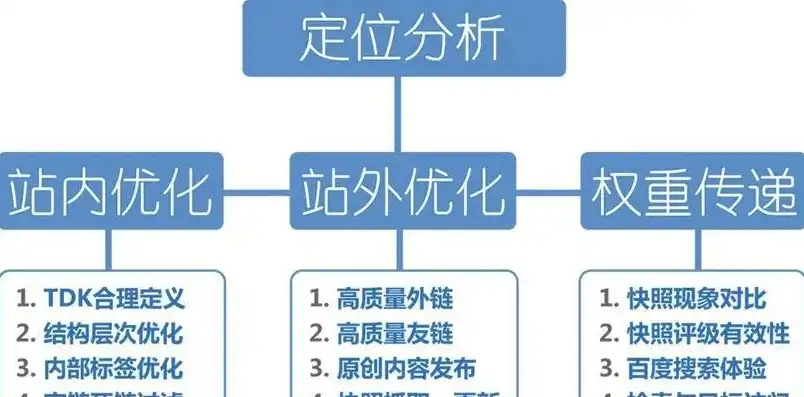 百度关键词优化策略全解析从入门到精通，助你轻松提升网站排名！，百度关键词优化策划方案