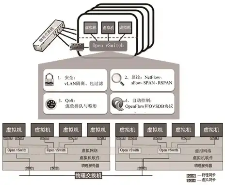 深入剖析，容器与虚拟化技术区别图解析，容器与虚拟化区别图表