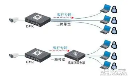 精准把握服务器带宽选择，解析影响带宽的关键因素及优化策略，服务器带宽选择方法