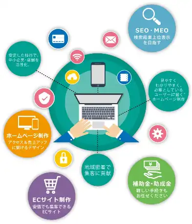 日文SEO最強化法！実践的なオペレーションから得た心得と具体的な対策，日语优化