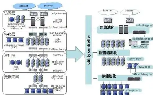 网络服务器，揭秘其功能与重要性，什么是网络服务器集群技术?