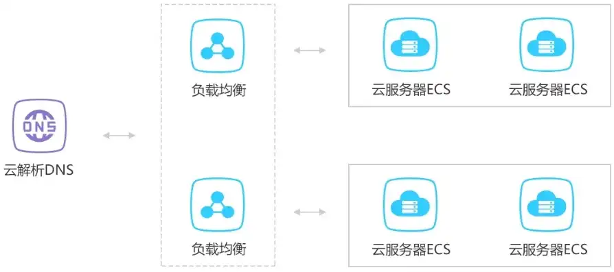 探索云端世界，我的云服务器试用体验之旅，试用云服务器ecs时预装应用怎么选