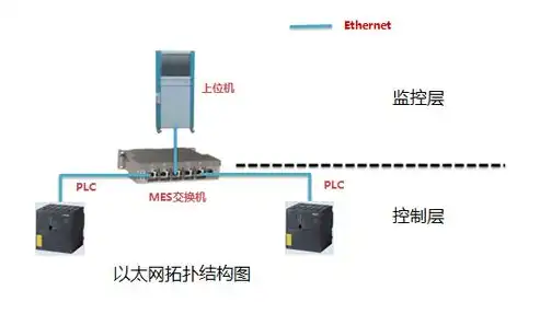 打造高效稳定的服务器主机模板，架构、配置与优化全攻略，服务器主机模板图