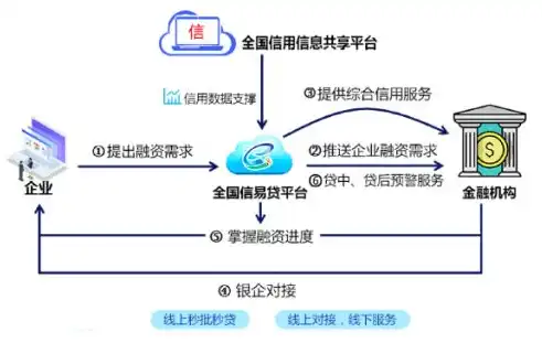 全国融资信用服务平台官网登录详解，便捷操作，安心融资，全国融资信用服务平台官网登录网址