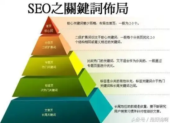 深度解析SEO优化，关键词策略与实战技巧全攻略，关键词seo是什么意思