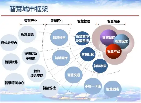 开启智慧未来，携手共创智慧城市加盟新篇章，智慧城市项目加盟条件