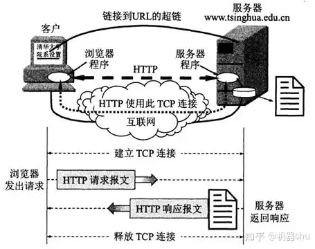 深入解析，高效连接虚拟服务器的实用指南，怎么连接虚拟服务器网络