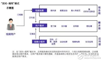 深度解析，网站建设技术的核心要素与未来发展，网站建设技术路线