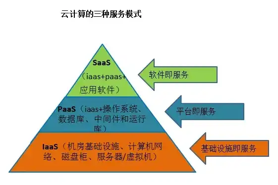 深入解析云计算核心算法，类型、原理与应用，云计算核心算法有哪些类型的