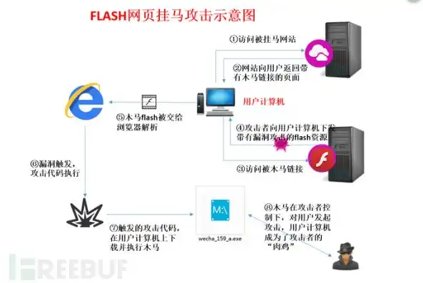 搜索引擎恶意挂马，揭秘网络服务器安全危机，搜索服务器地址