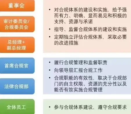 体育协会名称合规性审查意见撰写指南，体育协会年检制度