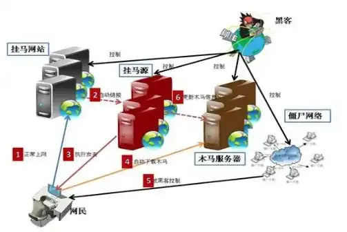 搜索引擎恶意挂马，揭秘网络服务器安全危机，搜索服务器地址