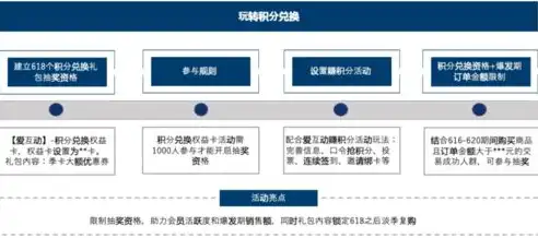 深度解析，娱乐网站设计SEO策略，助力网站流量飙升！，娱乐网站怎么制作