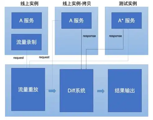 探索网站源码设计，揭秘互联网世界的秘密之门，设计网站源码怎么做