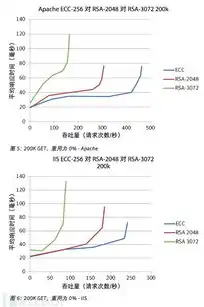 深入解析平均响应时间，计算方法及影响因素，平均响应时长怎么算的