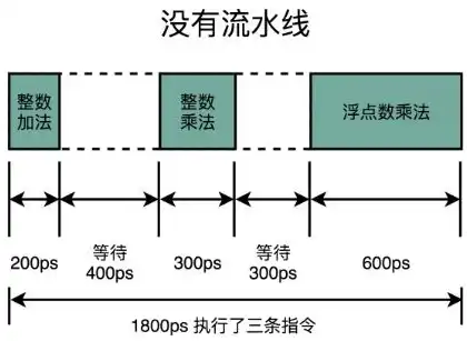 深入解析平均响应时间，计算方法及影响因素，平均响应时长怎么算的