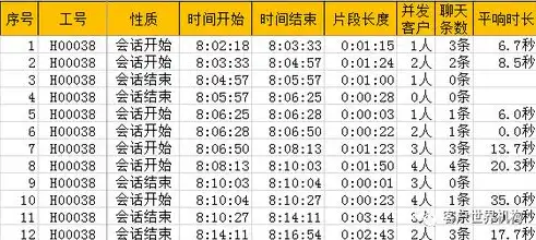 深入解析平均响应时间，计算方法及影响因素，平均响应时长怎么算的