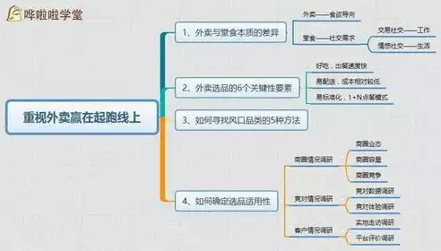 外贸关键词的重要性及其在市场竞争中的核心作用，做外贸关键词整理表