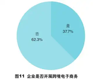 外贸关键词的重要性及其在市场竞争中的核心作用，做外贸关键词整理表