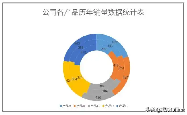 轻松转换数据为图表，全方位指南，如何使数据变成图表形式