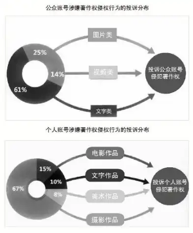 数据隐私权，探讨其作为新兴权利的内涵与挑战，数据隐私包括