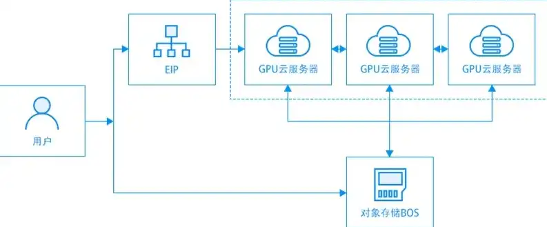 云服务器公网IP，开启云端高速通道的钥匙，云服务器公网ip地址怎么来的