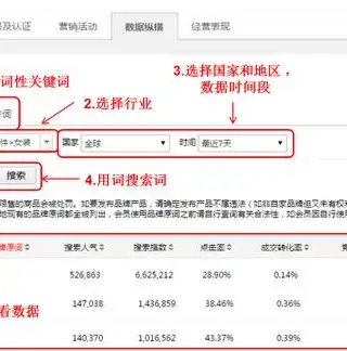 探索网站代码关键词标题的艺术与技巧，网站标题关键词怎么组合