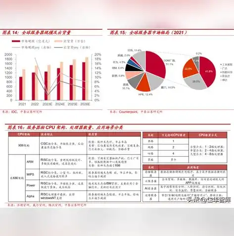 揭秘国内服务器，性能、安全与优势一览，国内服务器厂商排名