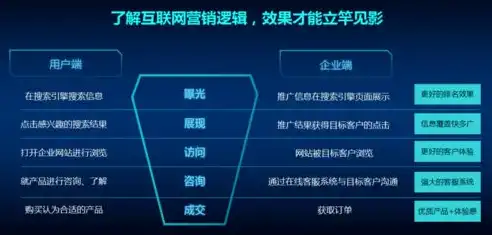 揭秘SEO对企业发展的五大关键因素，助力企业腾飞之道，seo对企业的影响因素有哪些