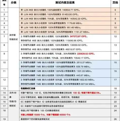 深入解析分布式存储EDS，技术原理、应用场景与未来展望，分布式存储排名前十名