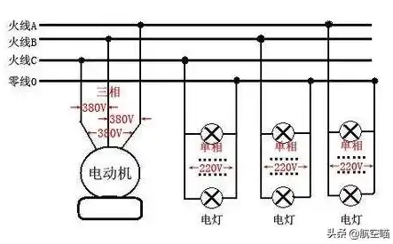 创新策略，380V接线员负载均衡，提升工作效率与安全性能，负载相电压380v用什么连接方式