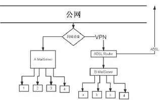 服务器常见问题及解决方案解析，服务器常见问题解决