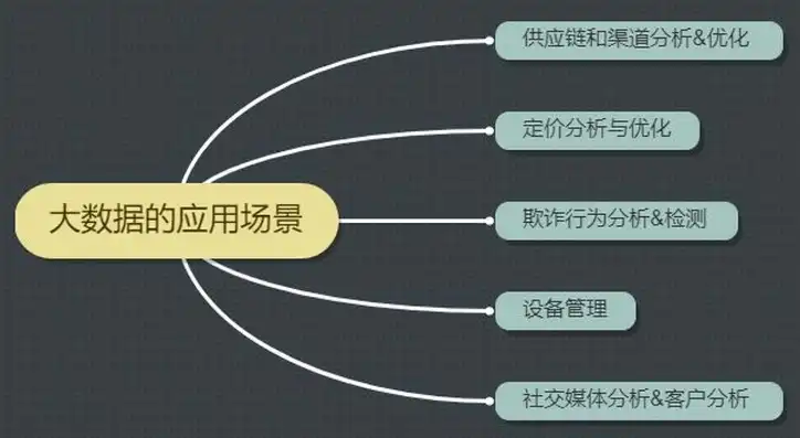 探秘大数据计算，理解其内涵与价值，大数据计算是什么意思呀