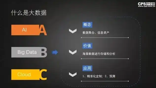 探秘大数据计算，理解其内涵与价值，大数据计算是什么意思呀