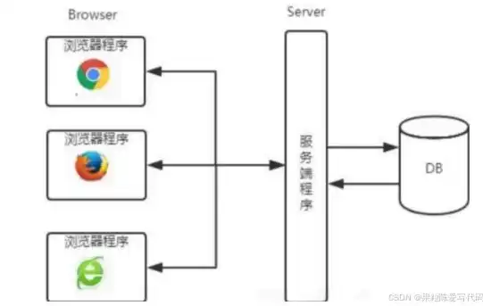 深入剖析IT网站源码，揭秘其架构与优化策略，有用的网站源码