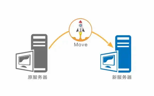 网站服务器数据迁移攻略，全方位解析与实施指南，网站服务器数据迁移什么意思