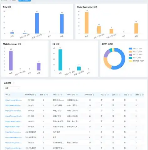 探索网页SEO三要素，SEO_title、SEO_keywords和SEO_description，提升网站排名，页面seo是什么意思