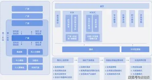 揭秘网站建设成本，全面解析影响网站价格的因素，网站建设要多少钱费用