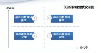 深入解析，网站关键词的定义、重要性及其优化策略，什么网站的关键词订阅需要付费