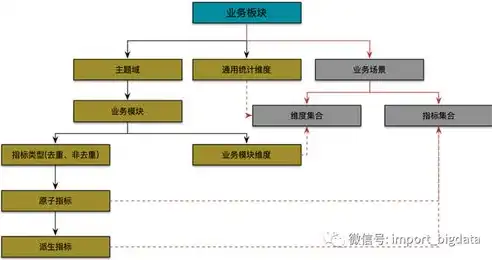 数据仓库数据类型详解，全面解析各类数据特性与应用场景，数据仓库有哪些数据类型的特点