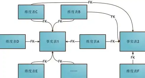 数据仓库数据类型详解，全面解析各类数据特性与应用场景，数据仓库有哪些数据类型的特点