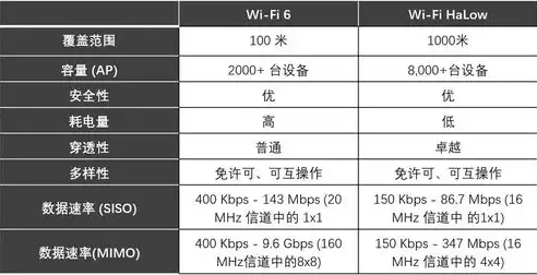 Wi-Fi吞吐量测试工具深度指南，使用方法与实战技巧解析，wifi吞吐量测试工具怎么用的