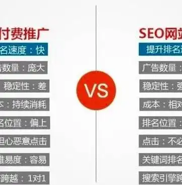 SEM助力SEO，精准引流，提升网站排名与转化率，sem,seo