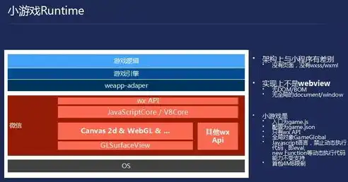 从零开始，拥有程序源码，轻松搭建个人网站，有程序源码怎么搭建网站呢